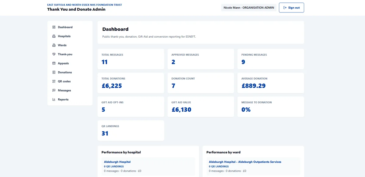 Carepoint organisation dashboard showing messages, donations and campaign reporting